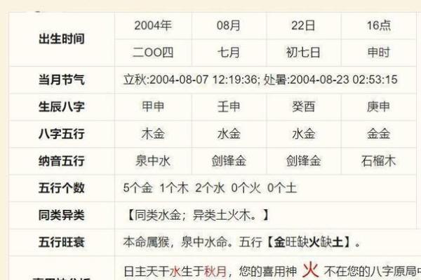 揭秘命格:通过算命认识真正的自己 揭秘命格:通过算命认识真正的自己