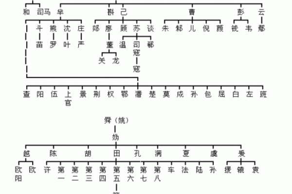 什么姓氏代表凤凰命?揭开中华文化中的神秘面纱! 什么姓氏代表凤凰命?揭开中华文化中的神秘面纱!