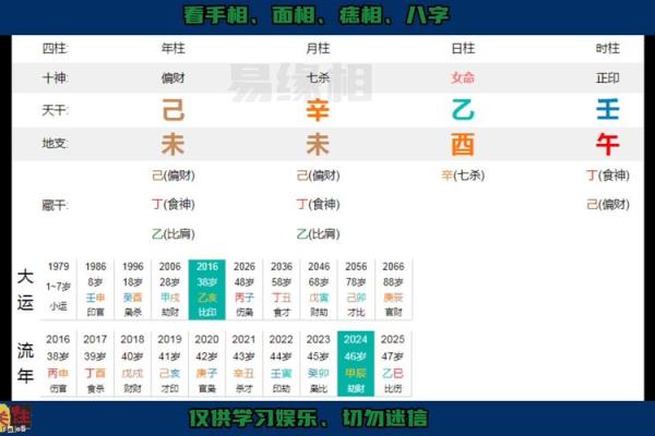 如何通过八字看男命的旺夫老婆,揭示命理背后的智慧! 如何通过八字看男命的旺夫老婆,揭示命理背后的智慧!