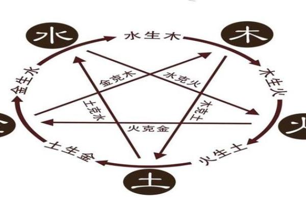 如何通过八字看男命的旺夫老婆,揭示命理背后的智慧! 如何通过八字看男命的旺夫老婆,揭示命理背后的智慧!