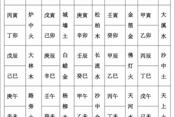 揭示你的命运：解读纳音五行命理的奥秘与应用
