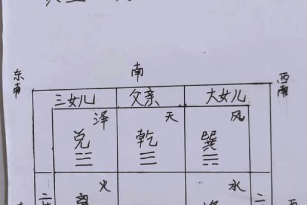 女人乾命西四命的智慧与人生启示