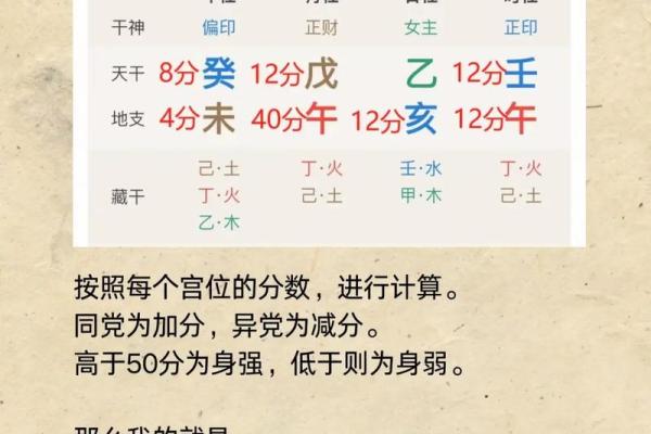 如何通过五行了解自己的命运秘钥！