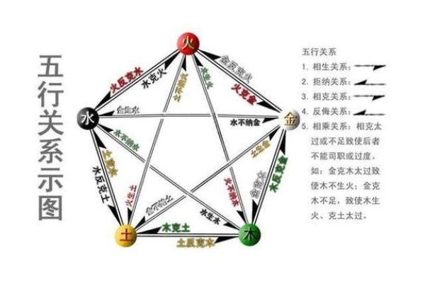 如何通过五行了解自己的命运秘钥！