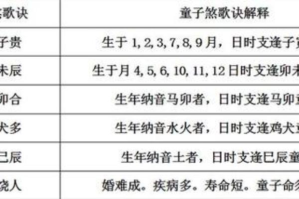 什么叫末命近在这命,让我们揭开命运的神秘面纱! 什么叫末命近在这命,让我们揭开命运的神秘面纱!