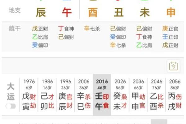 女命八字无官杀的深层解读：好运与挑战的双重交响曲