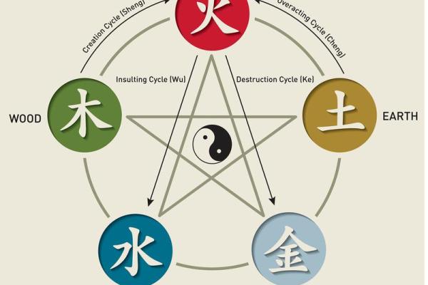 山头火命与土命的最佳搭配与和谐关系