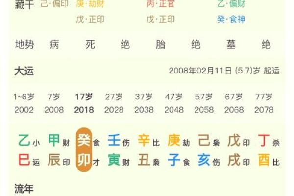 男女命八字中的偏财解析:财富与运势的魅力之旅 男女命八字中的偏财解析:财富与运势的魅力之旅
