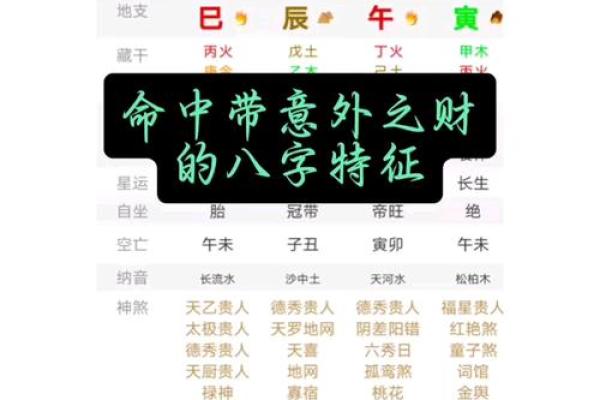 男女命八字中的偏财解析:财富与运势的魅力之旅 男女命八字中的偏财解析:财富与运势的魅力之旅