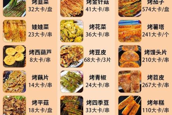 烧烤饭店的最佳命理：选择适合你的烧烤事业！