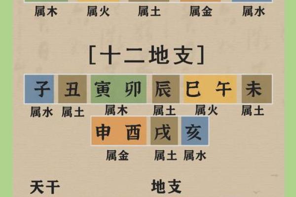 命格解析：如何通过命理探寻人生的方向与机遇