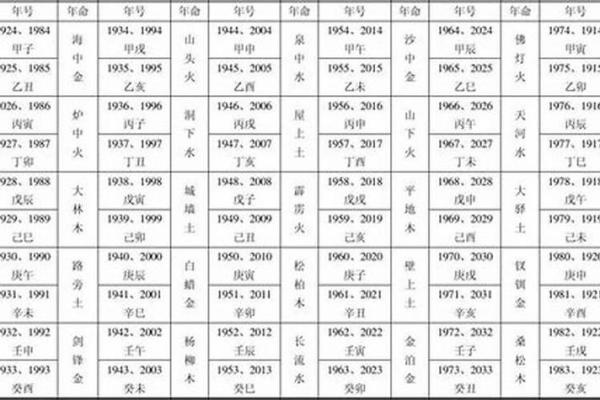 官印相生的奥秘：解读男命中的命理玄机