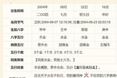 揭秘命格：通过算命认识真正的自己