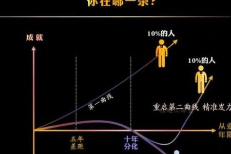 男女命运解析：如何通过名字看人生轨迹与性格特点