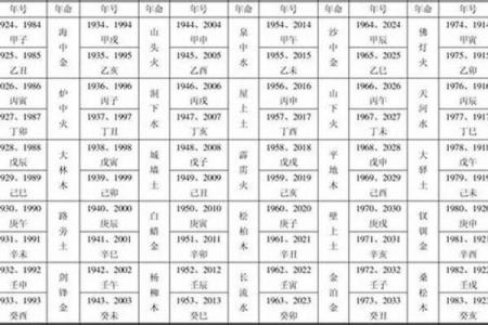 官印相生的奥秘：解读男命中的命理玄机