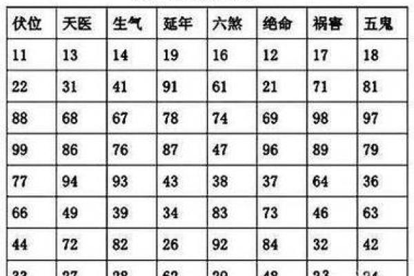 女命八字中的四煞解析：运势影响与生活启示