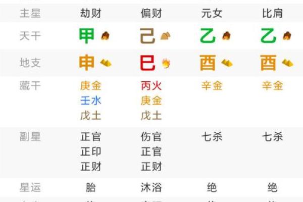 生辰八字的秘密：四个马命运解析，助你了解自身命数之道！