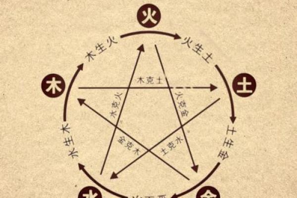 山下火命与水命的完美搭配:和谐相生之道 山下火命与水命的完美搭配:和谐相生之道