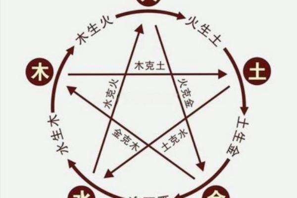 三十层楼房的五行命理解析：居住环境与风水的奥秘