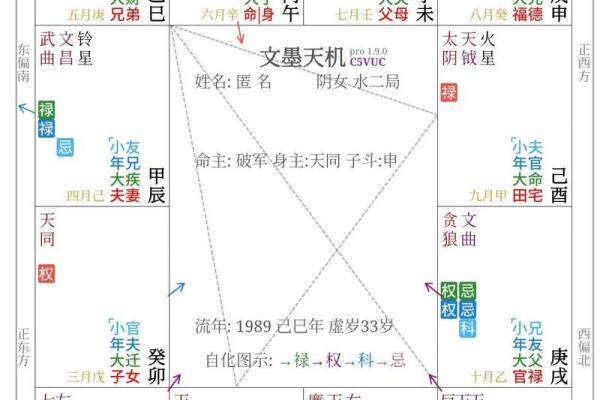 揭秘紫微命格：为何有些人总难交到朋友？