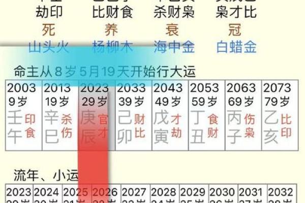 男命八字无财,如何找到适合的大运方向? 男命八字无财,如何找到适合的大运方向?