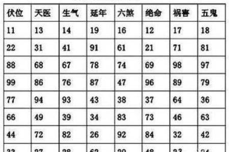 女命八字中的四煞解析：运势影响与生活启示