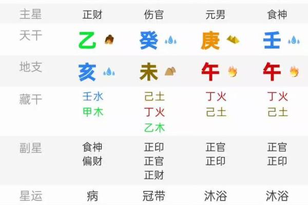 农历92年腊月初九出生的人命运解析与性格特征 农历92年腊月初九出生的人命运解析与性格特征