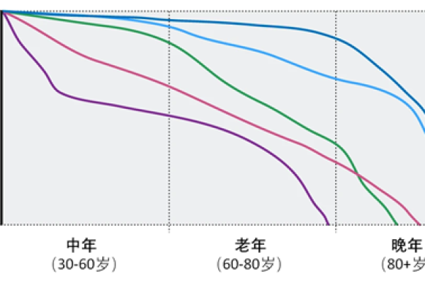器官老化的秘密:如何靠科学延长生命? 器官老化的秘密:如何靠科学延长生命?
