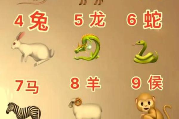 三庚命理中的生肖解析:解读生肖与命理的奥秘 三庚命理中的生肖解析:解读生肖与命理的奥秘