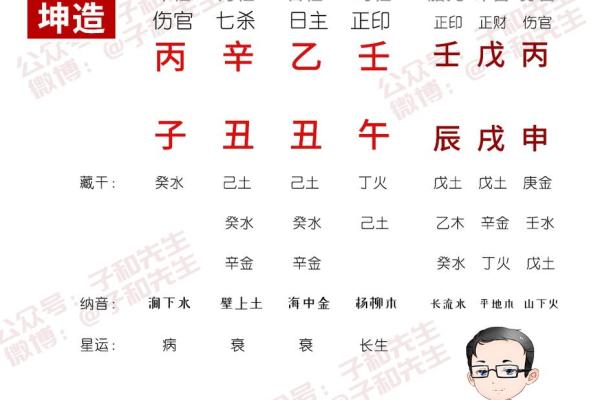 命理匹配：如何选择最合适的命理伴侣