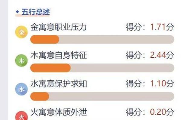 逆天改命：改变命格，重新书写人生的辉煌之路
