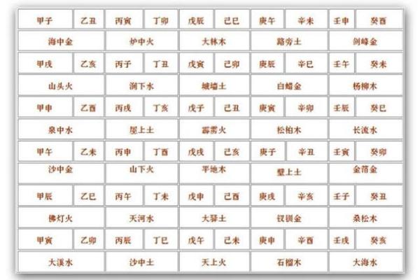 如何轻松查找自己的命格属相,助你洞察人生潜能! 如何轻松查找自己的命格属相,助你洞察人生潜能!