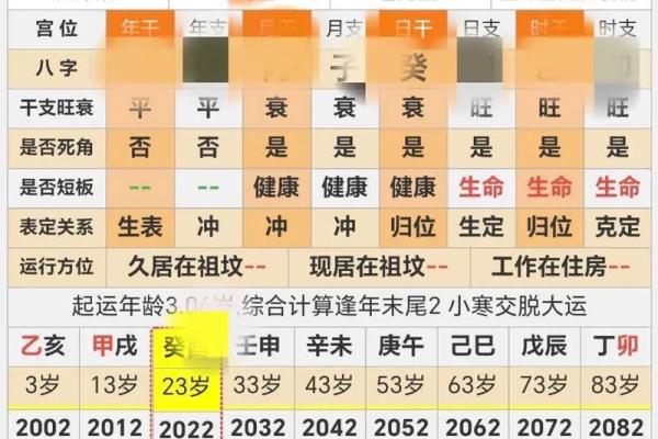 根据八字命理探寻你生命缺失的元素与提升自我运势的方式 根据八字命理探寻你生命缺失的元素与提升自我运势的方式