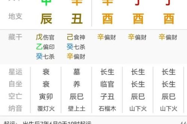 命局解析：什么样的命局适合学习大六壬？