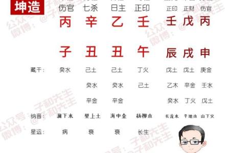 命理匹配：如何选择最合适的命理伴侣