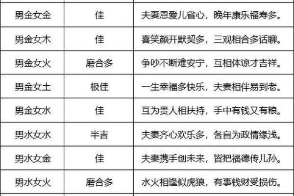 命理中的金命与不同命理的相生相克关系解析