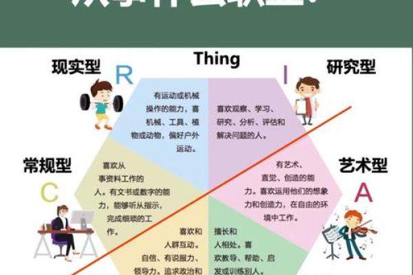 沙中金命的职业选择：哪些职业不适合你？