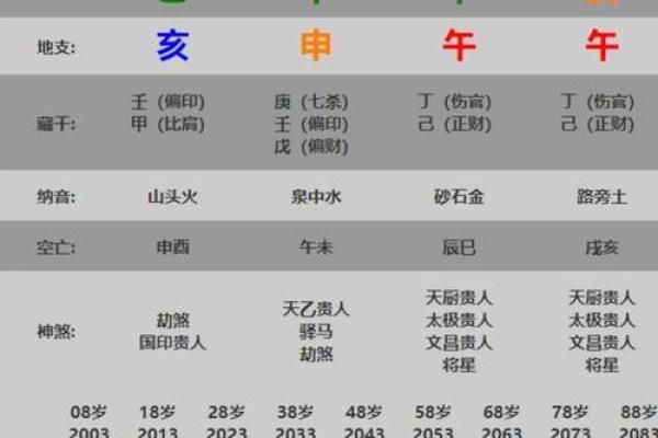 身弱食神制杀命局的命理解析与喜忌探讨 身弱食神制杀命局的命理解析与喜忌探讨