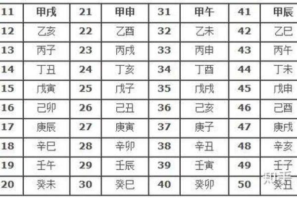 女命32岁,星相运势如何影响人生与事业? 女命32岁,星相运势如何影响人生与事业?