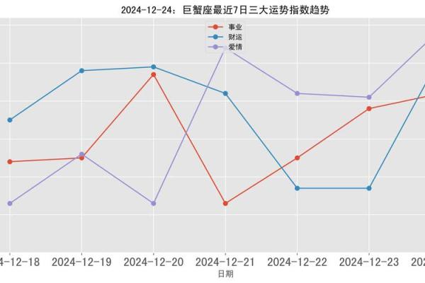 女命32岁,星相运势如何影响人生与事业? 女命32岁,星相运势如何影响人生与事业?