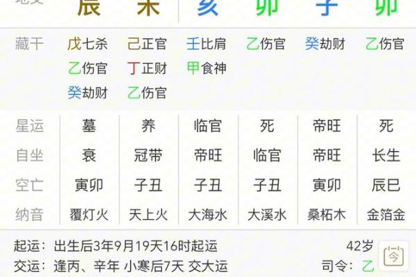 伤官格局男命的最佳配婚选择与情感解析