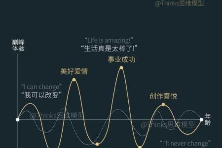 山下人命运的探寻：从命理看生活的意义