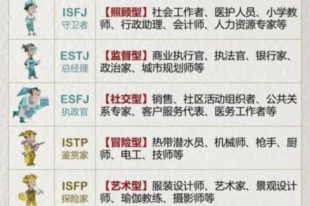 沙中金命的职业选择：哪些职业不适合你？