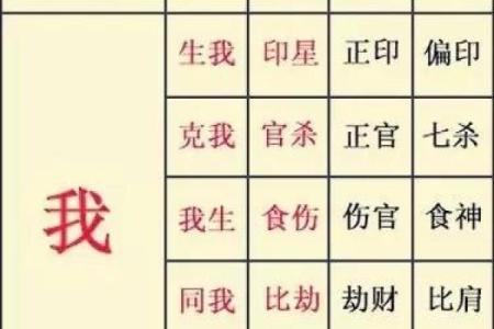 女命时柱带流霞的深刻意义与解读