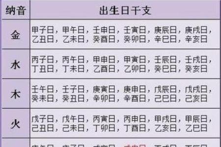 揭秘鼠命：1984年的命理分析与人生启示