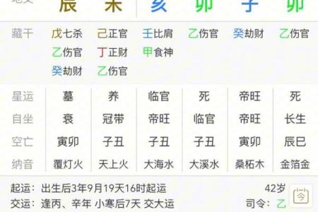 伤官格局男命的最佳配婚选择与情感解析