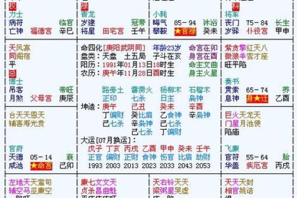 揭示命格之美：哪些女命拥有最佳命运？