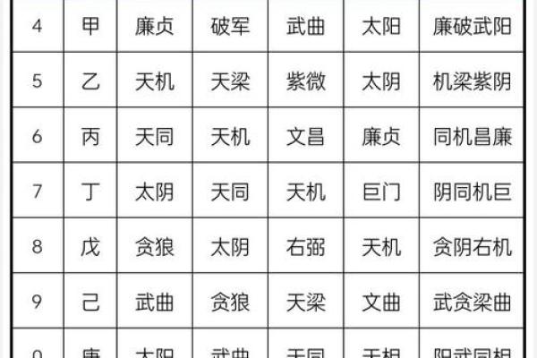 命里有正官的秘密:揭开命理学中的正官之谜 命里有正官的秘密:揭开命理学中的正官之谜