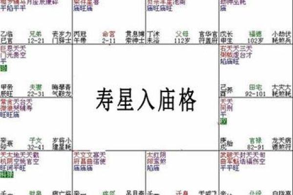 揭开命格的奥秘：哪些命格适合学习紫微斗数？