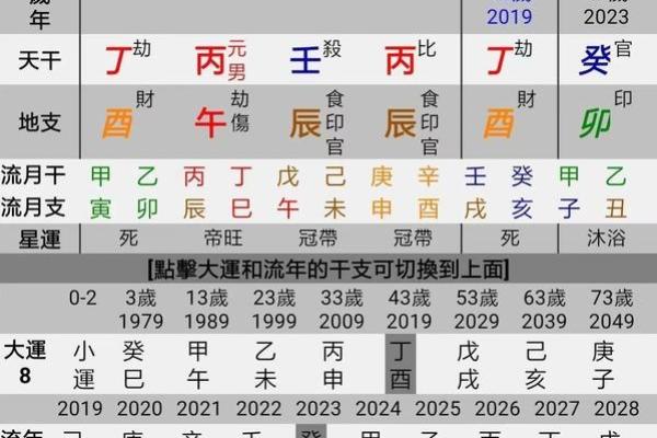 丙辰命的独特魅力与人生启示：解密命理背后的智慧与潜能